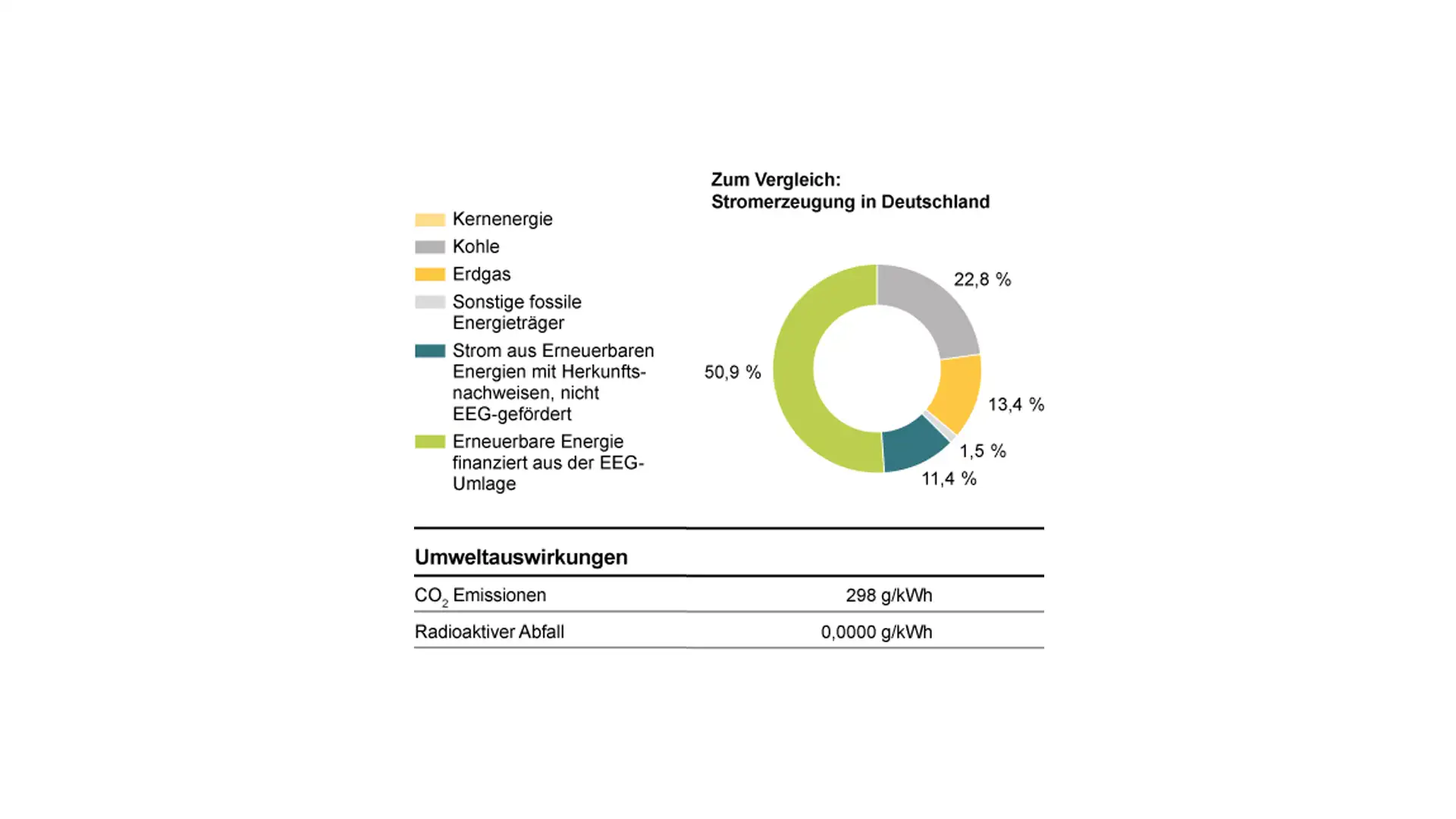 Stromkennzeichnung VEB 2024 - Stromerzeugung DE
