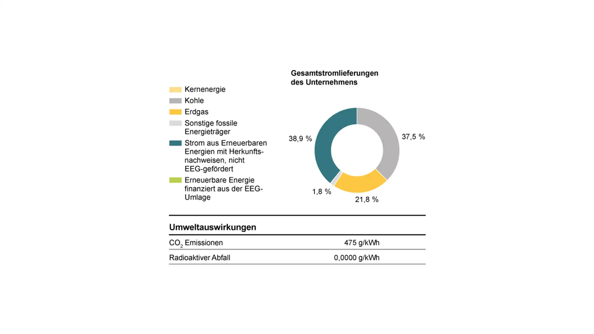 Stromkennzeichnung VEB 2024 - Gesamtstromlieferung